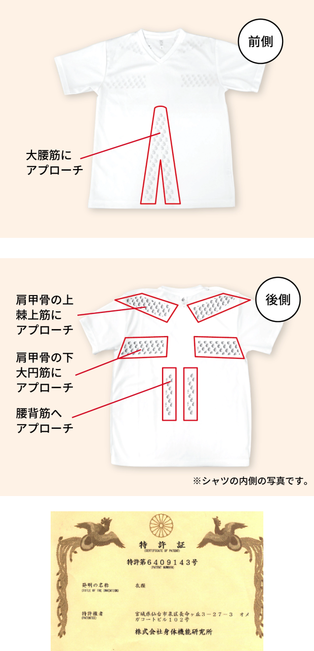間接テーピング技術